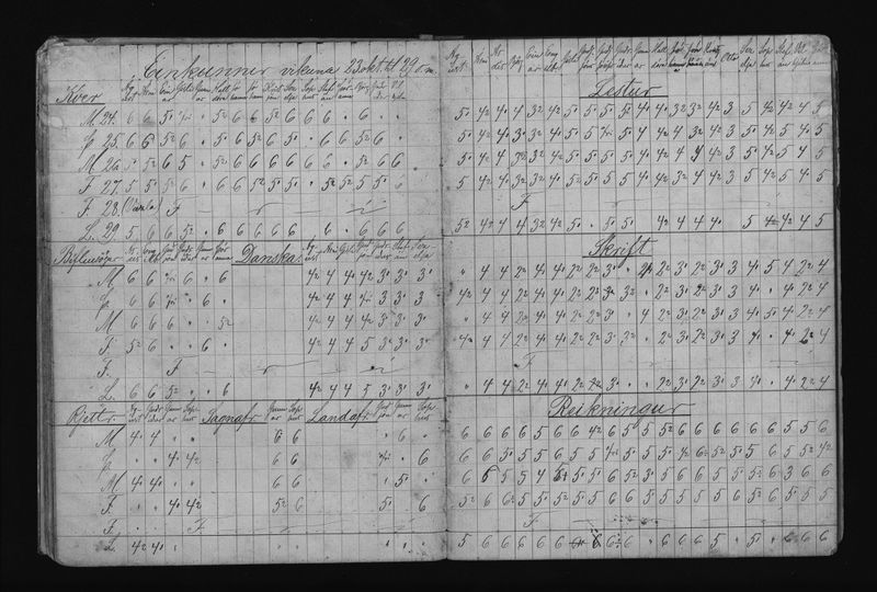 Mynd:Barnaskólinn vitnisburðabók 1887 - 1888 (10).jpg