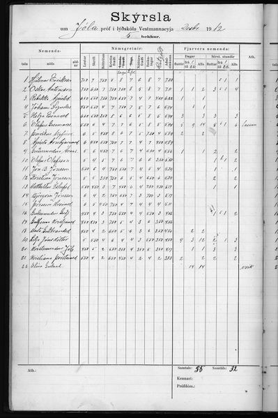 Mynd:Barnaskólinn Prófbók 1912 - 1929 (10).jpg