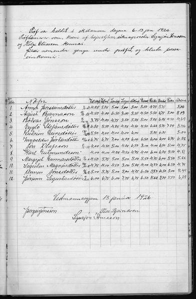 Mynd:Unglingaskólinn Einkunnir 1925 - 1931 (3).jpg