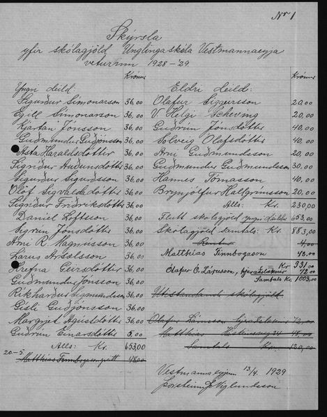 Mynd:Unglingaskólinn Reikningar 1928 - 1929 (15).jpg