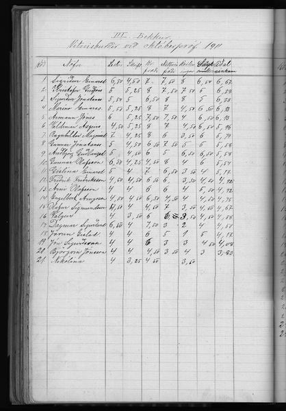 Mynd:Barnaskólinn Vitnisburðabók 1902 - 1912 (240).jpg