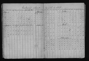 Barnaskólinn Vitnisburðabók 1892 - 1895 (10).jpg