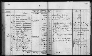 Barnaskólinn Sjóðbók 1927 - 1931 (54).jpg