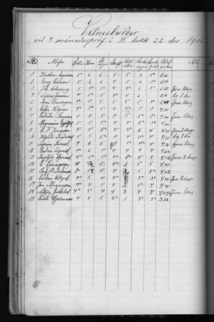 Barnaskólinn Vitnisburðabók 1902 - 1912 (79).jpg