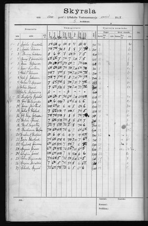 Barnaskólinn Prófbók 1912 - 1929 (29).jpg