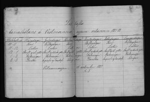 Barnaskólinn vitnisburðabók 1887 - 1888 (30).jpg