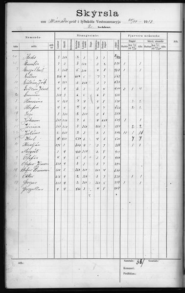 Mynd:Barnaskólinn Prófbók 2. bekkjar 1912 - 1929 (19).jpg