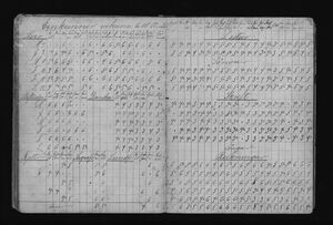 Barnaskólinn vitnisburðabók 1887 - 1888 (12).jpg