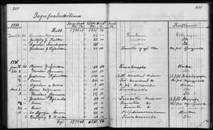 Barnaskólinn Sjóðbók 1927 - 1931 (74).jpg