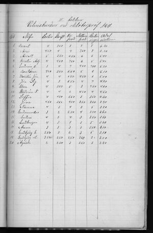 Barnaskólinn Vitnisburðabók 1902 - 1912 (238).jpg