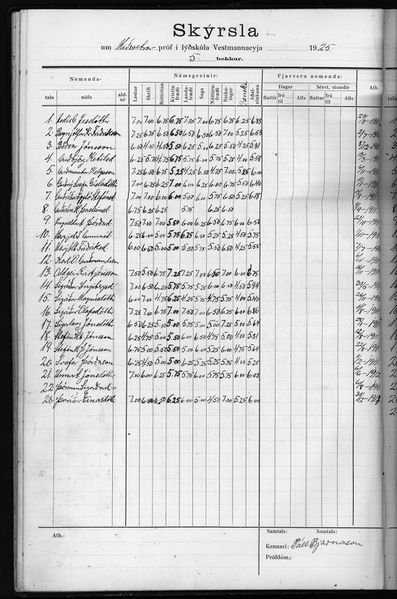 Mynd:Barnaskólinn Prófbók 1912 - 1929 (41).jpg