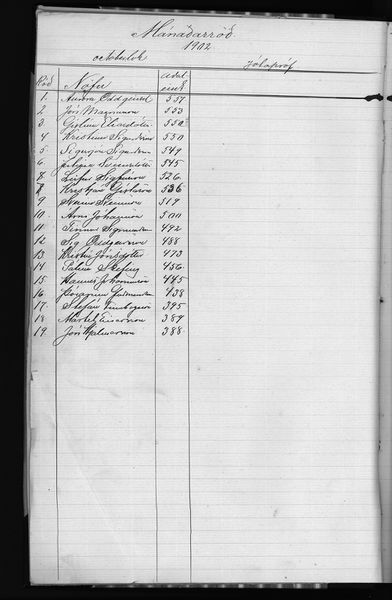 Mynd:Barnaskólinn Vitnisburðabók 1902 - 1912 (7).jpg