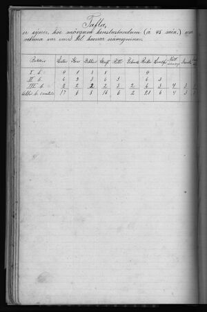 Barnaskólinn Vitnisburðabók 1902 - 1912 (85).jpg