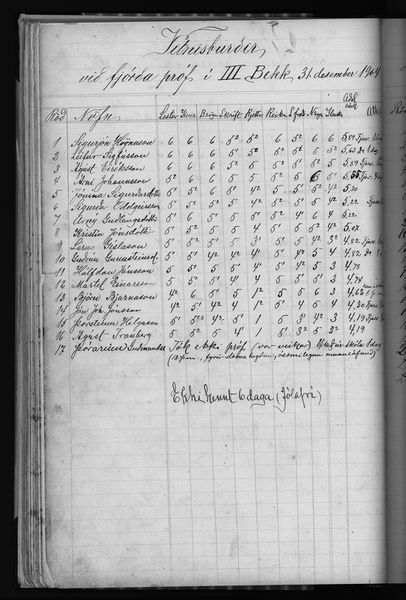 Mynd:Barnaskólinn Vitnisburðabók 1902 - 1912 (61).jpg