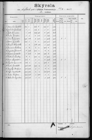 Barnaskólinn Prófbók 2. bekkjar 1912 - 1929 (12).jpg