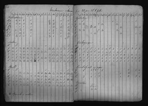 Barnaskólinn Vitnisburðabók 1891 - 1892 (26).jpg