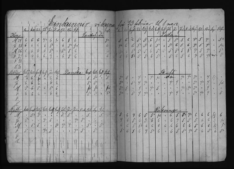 Mynd:Barnaskólinn Vitnisburðabók 1889 - 1890 (33).jpg