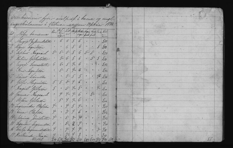 Mynd:Barnaskólinn vitnisburðabók 1886 - 1887 (7).jpg