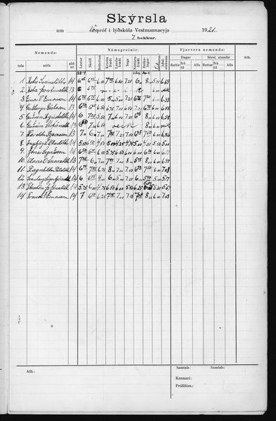 Mynd:Barnaskólinn Prófskýrslur 1919 - 1921 (45).jpg