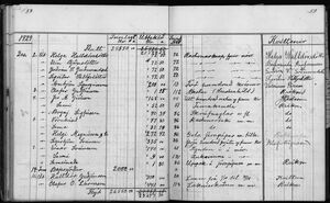 Barnaskólinn Sjóðbók 1927 - 1931 (34).jpg