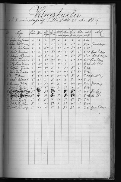 Mynd:Barnaskólinn Vitnisburðabók 1902 - 1912 (80).jpg