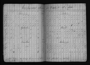 Barnaskólinn Vitnisburðabók 1889 - 1890 (9).jpg