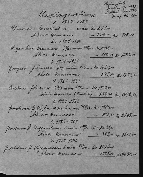 Mynd:Unglingaskólinn Lög og reglugerðir (2).jpg