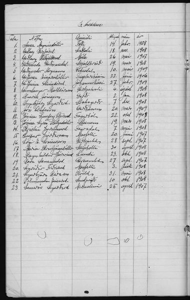 Mynd:Barnaskólinn Prófskýrslur 1919 - 1921 (10).jpg