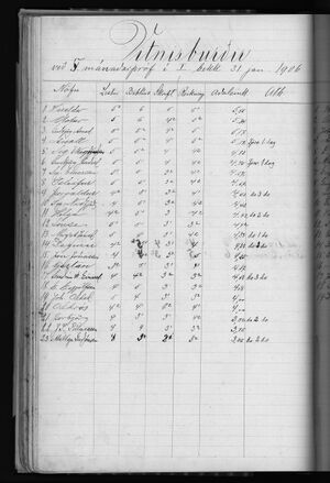 Barnaskólinn Vitnisburðabók 1902 - 1912 (81).jpg