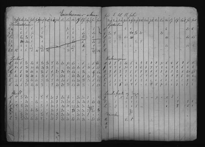 Mynd:Barnaskólinn Vitnisburðabók 1891 - 1892 (27).jpg