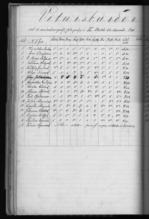 Barnaskólinn Vitnisburðabók 1902 - 1912 (99).jpg