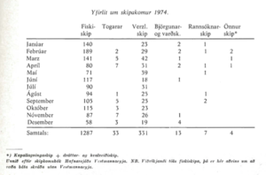 Tafla frá ve höfn 1974 2.png