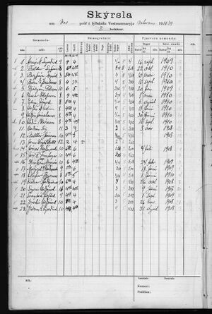 Barnaskólinn Prófbók 2. bekkjar 1912 - 1929 (33).jpg