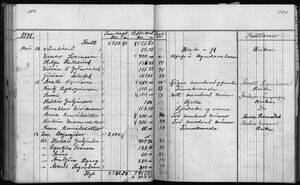 Barnaskólinn Sjóðbók 1927 - 1931 (55).jpg