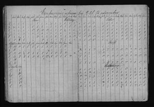 Barnaskólinn Vitnisburðabók 1892 - 1895 (15).jpg