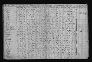 Barnaskólinn vitnisburðabók 1887 - 1888 (7).jpg