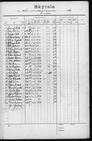 Barnaskólinn Prófskýrslur 1919 - 1921 (25).jpg